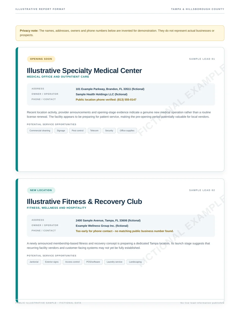 Fictional illustrative business lead cards